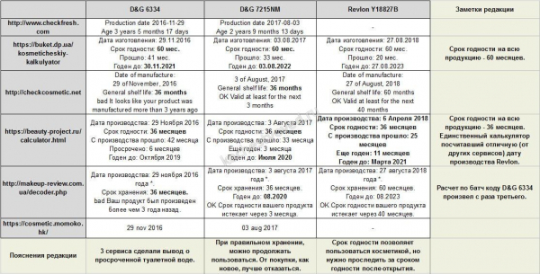 онлайн-сервис валидации косметики и парфюмерии